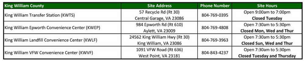 VPPSA locations and hours